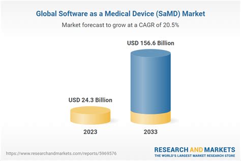 saamd|Global Approach to Software as a Medical Device .